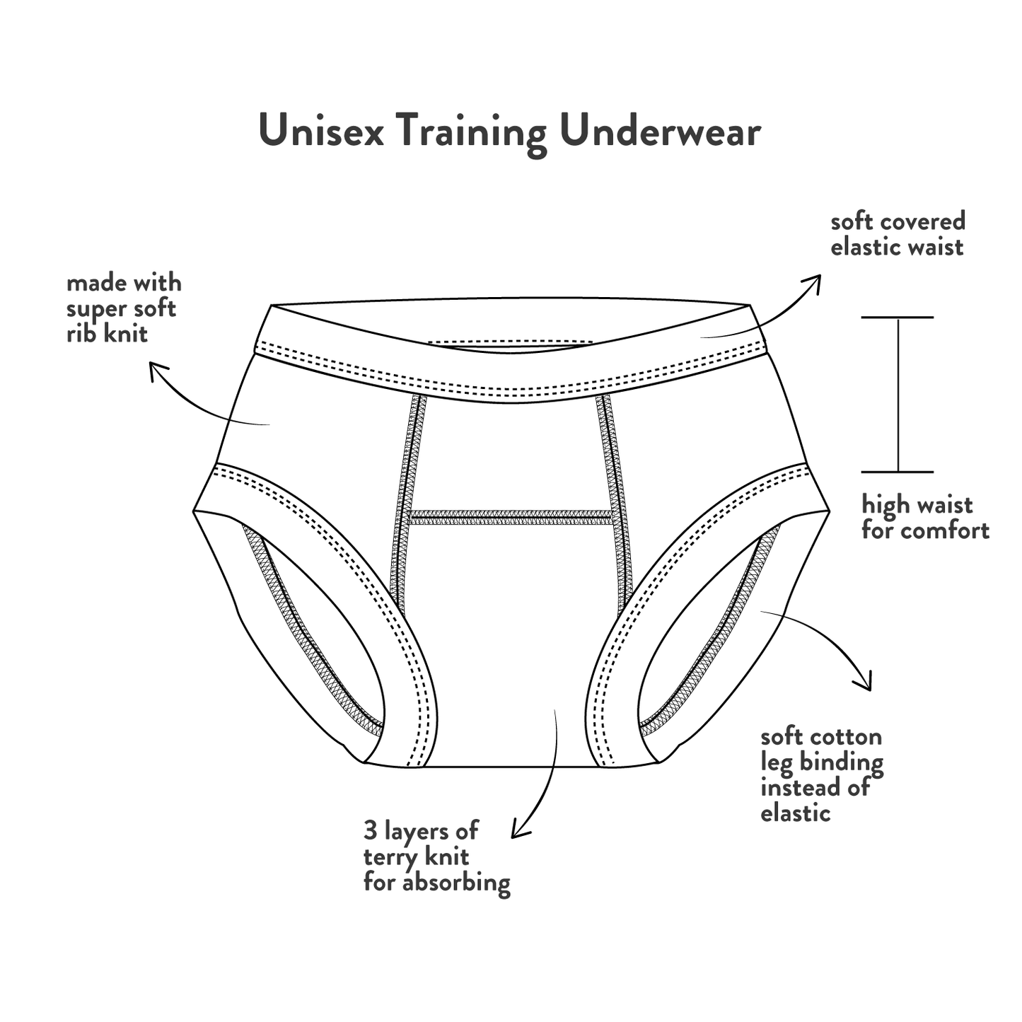 Baby Toilet Training Pants - Made with 100% Egyptian Organic Cotton – Unisex