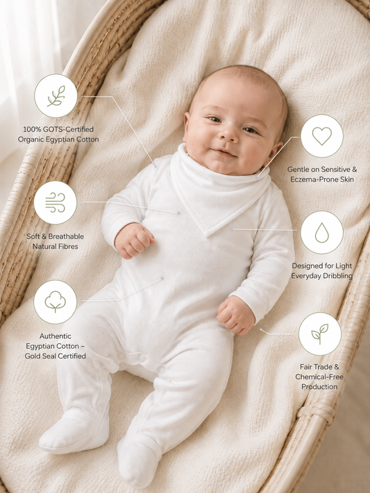 Feature infographic of a 0–3 month old newborn wearing Prima Cotton’s Organic Baby Bib for Sensitive Skin, highlighting 100% GOTS-certified organic Egyptian cotton, breathable natural fibres, gentle comfort for sensitive and eczema-prone skin, light everyday dribbling, and Fair Trade production.