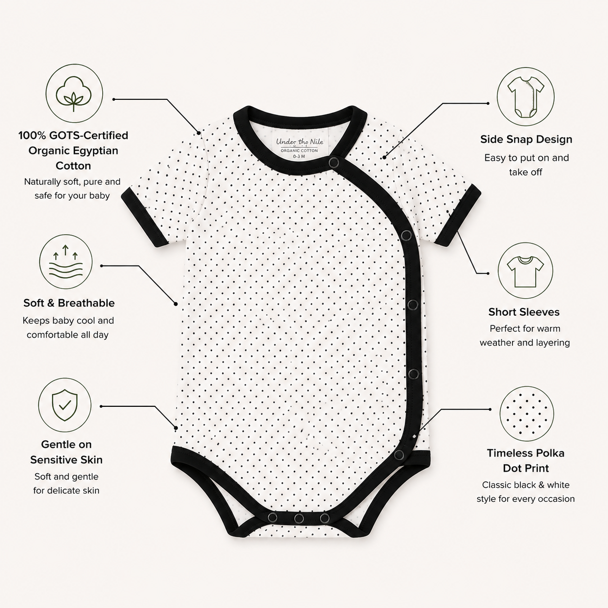 Organic baby bodysuit infographic showing GOTS-certified Egyptian cotton, breathable fabric, sensitive-skin comfort, side snap design, short sleeves and timeless polka dot print