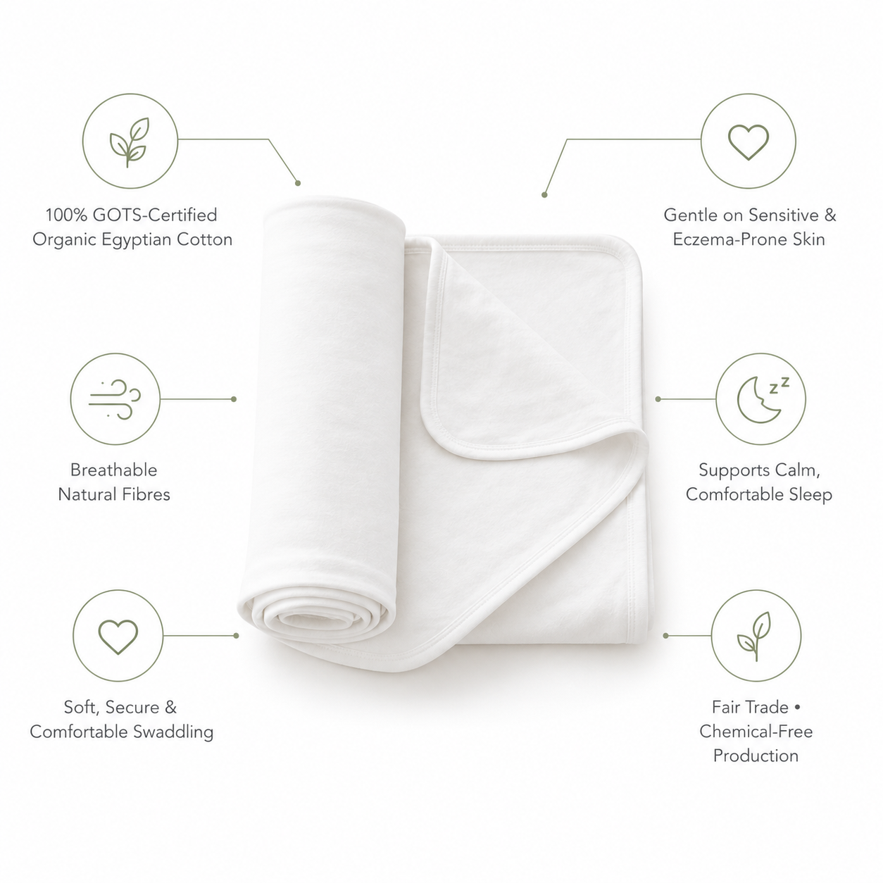 Feature infographic showing Prima Cotton’s Organic Baby Swaddle for Sensitive Skin, highlighting 100% GOTS-certified organic Egyptian cotton, breathable fabric, secure swaddling, gentle comfort for sensitive and eczema-prone skin, and Fair Trade production.