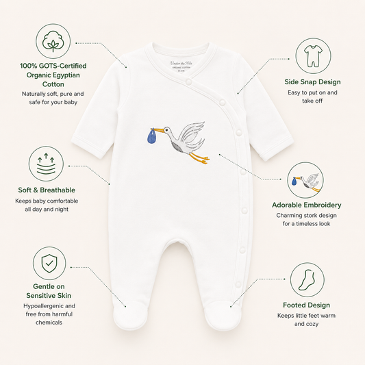 Organic newborn sleepsuit infographic showing GOTS-certified Egyptian cotton, soft breathable fabric, side snap design, footed design and stork embroidery detail